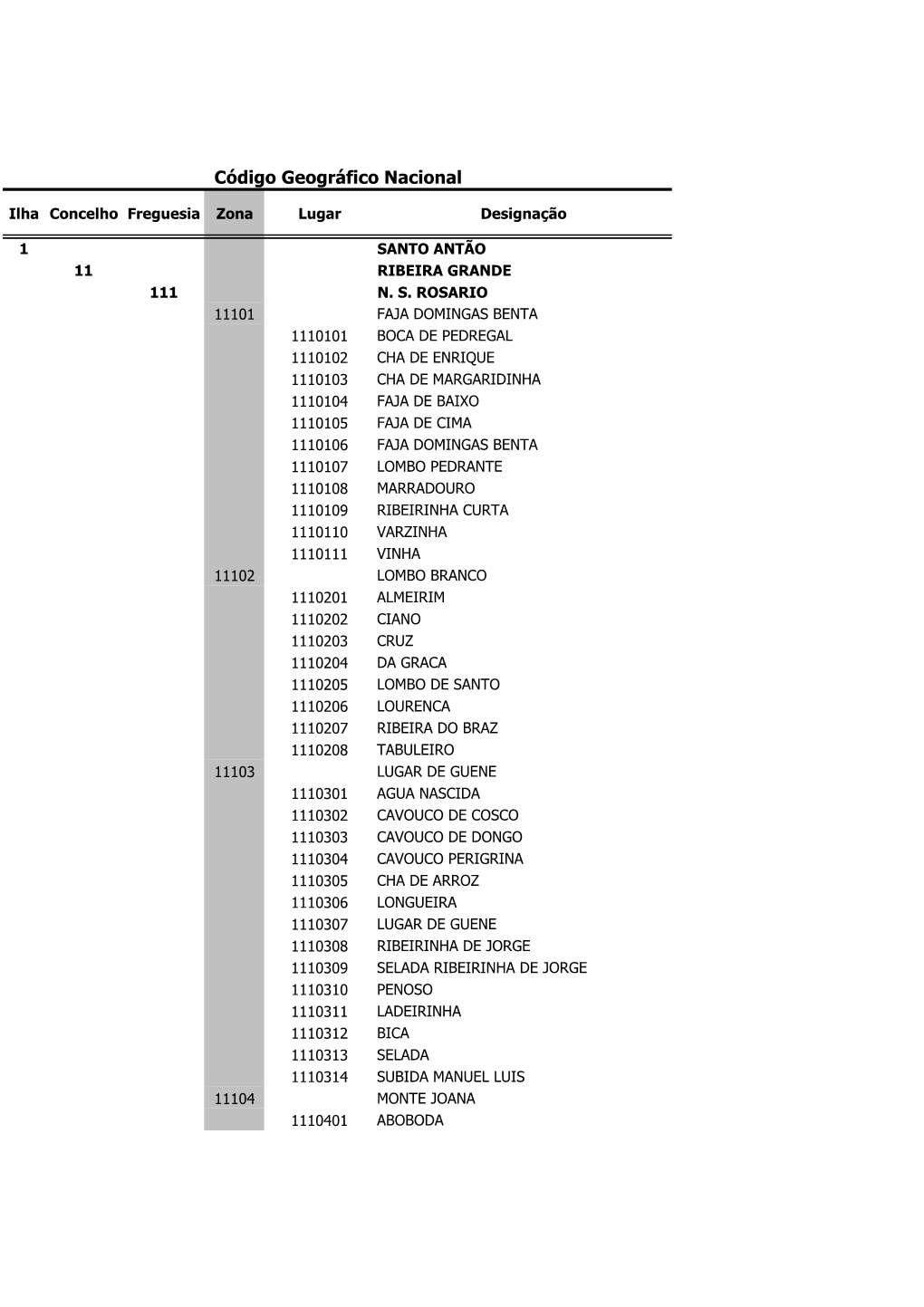 Codigo Geografico Nacional Actualizado