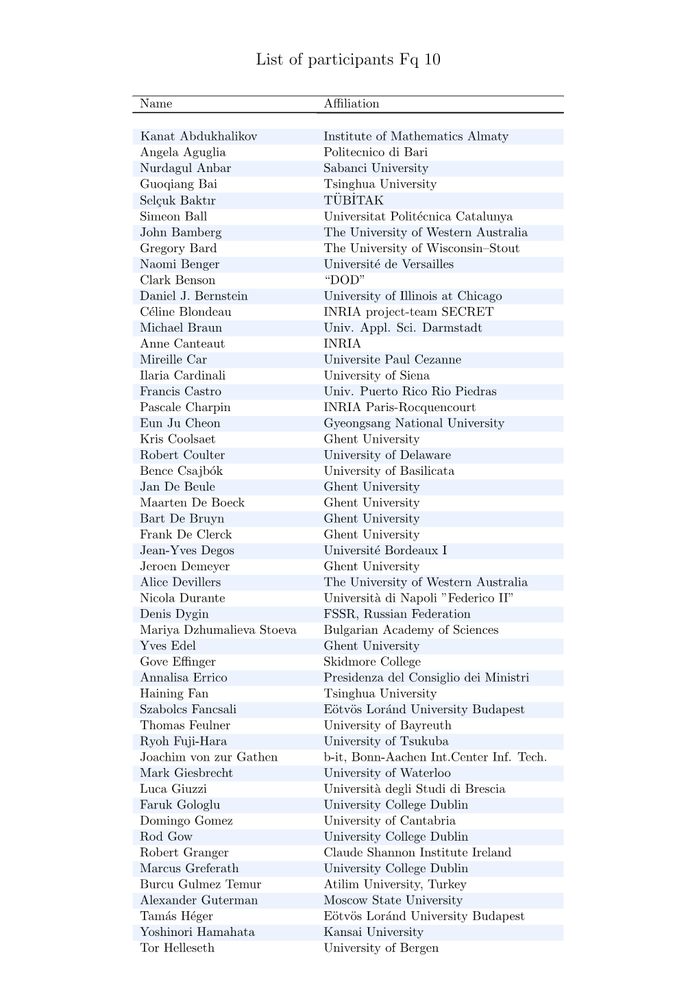 List of Participants Fq 10