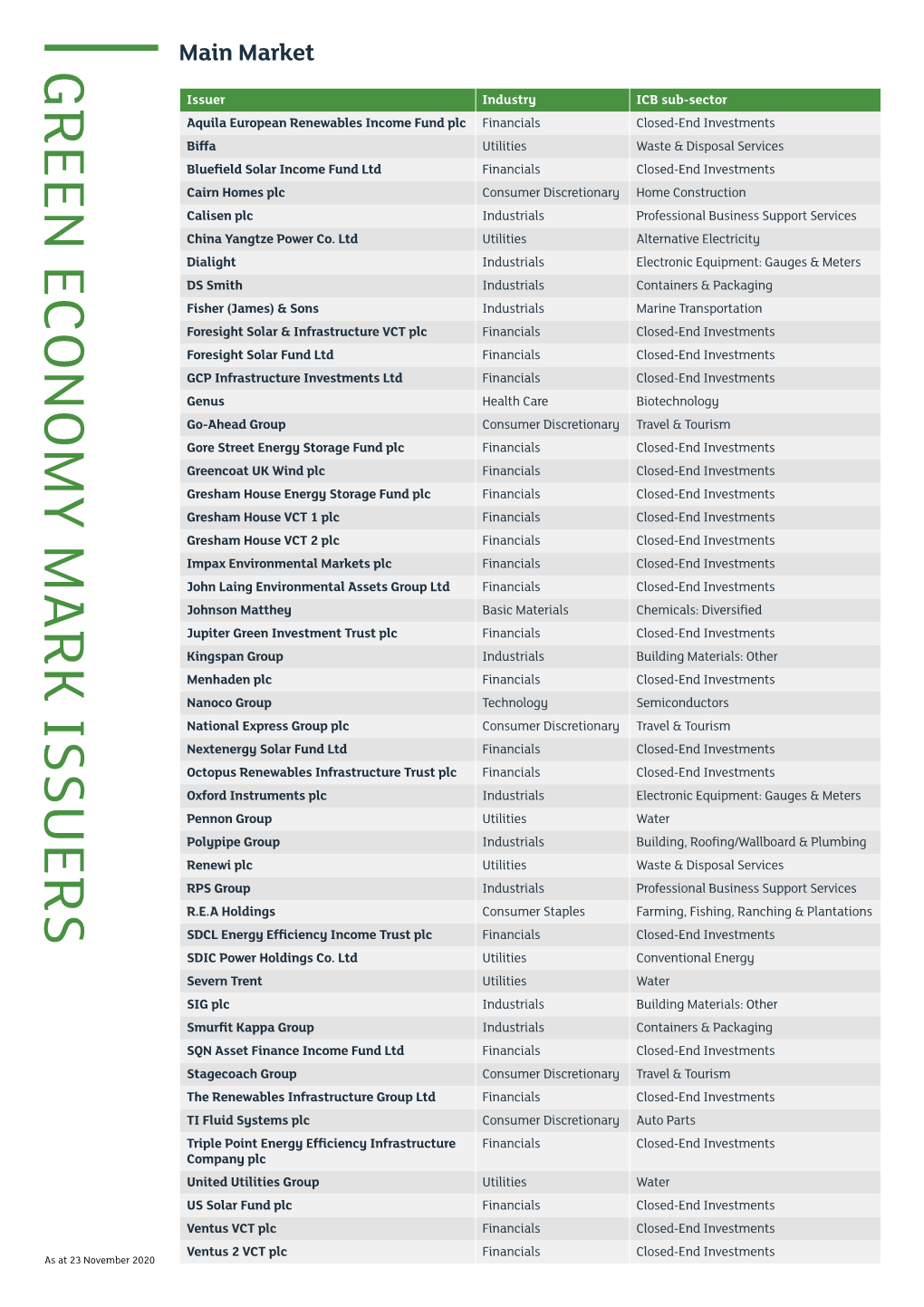 Green Economy Mark Issuers