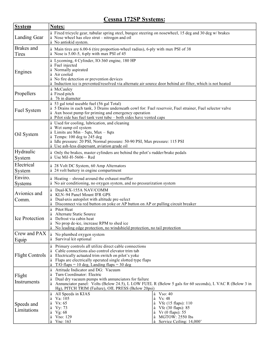 Cessna 172SP Systems