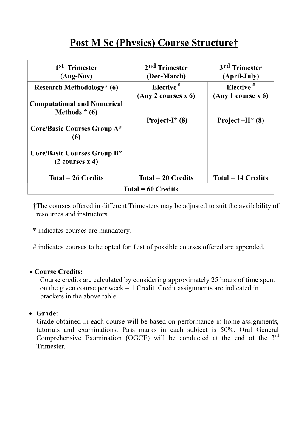 Physics Syllabus