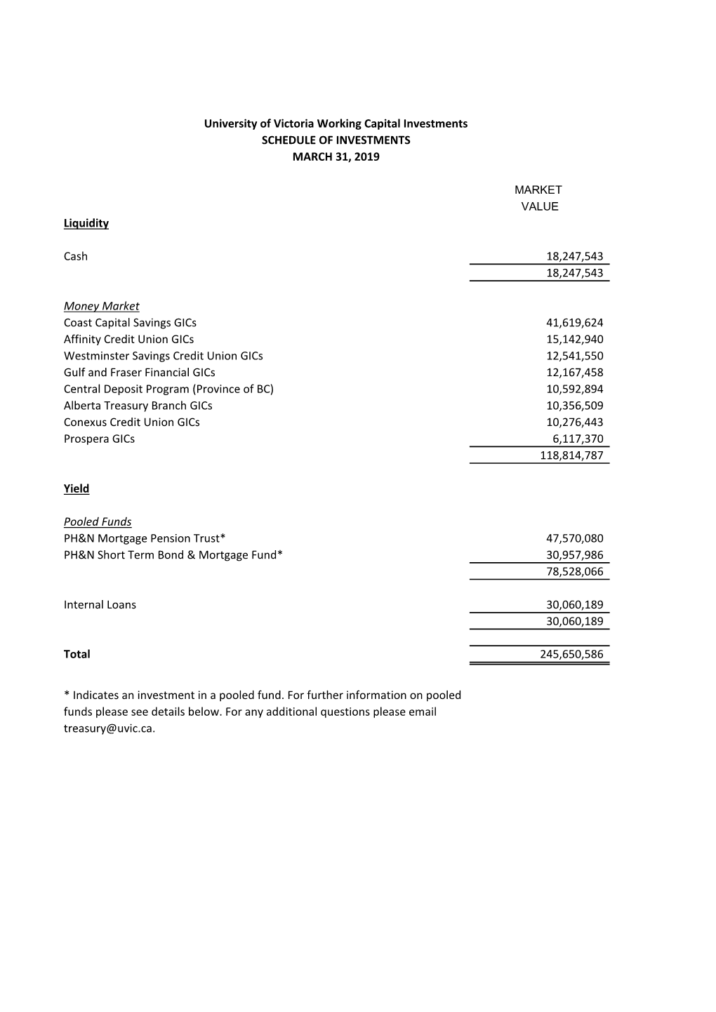 Portfolio Holdings