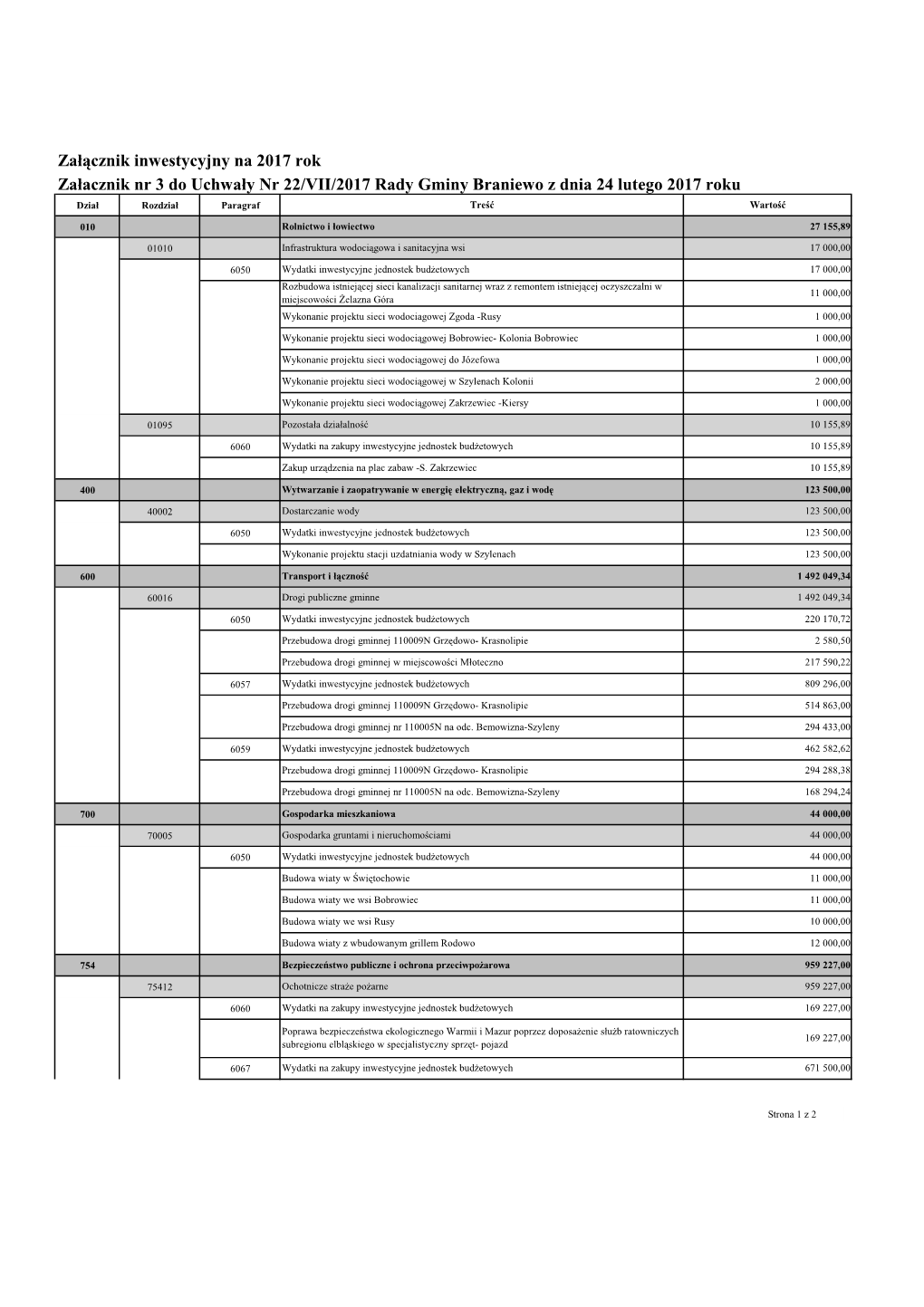 Załacznik Nr 3 Do Uchwały Nr 22/VII/2017 Rady Gminy Braniewo Z Dnia 24 Lutego 2017 Roku Dział Rozdział Paragraf Tre Ść Warto Ść