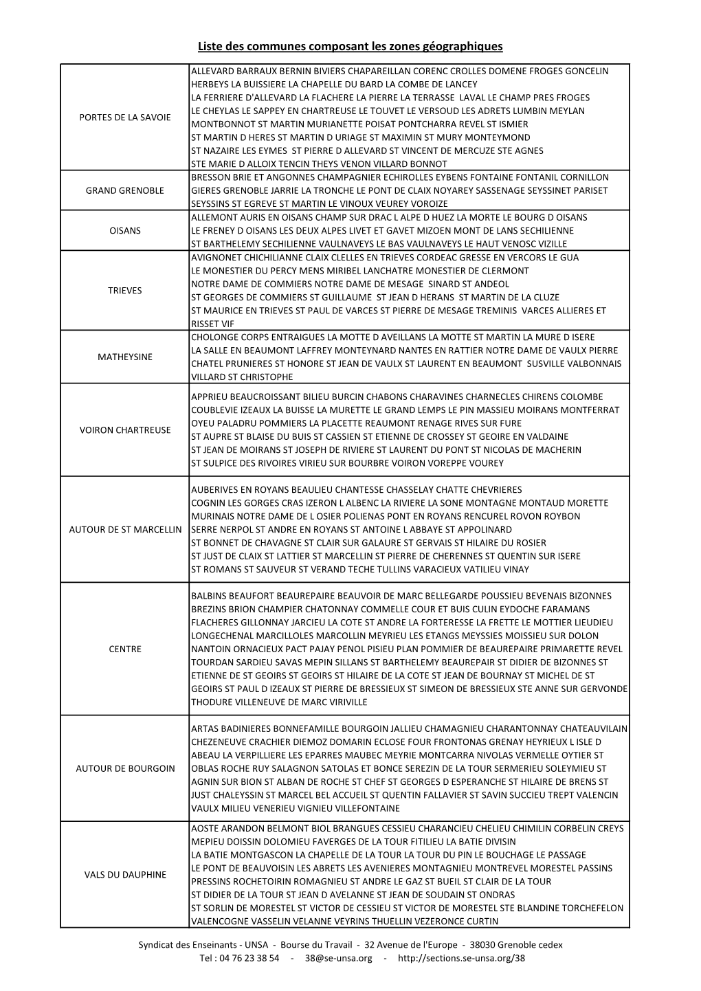 Liste Des Communes Composant Les Zones Géographiques