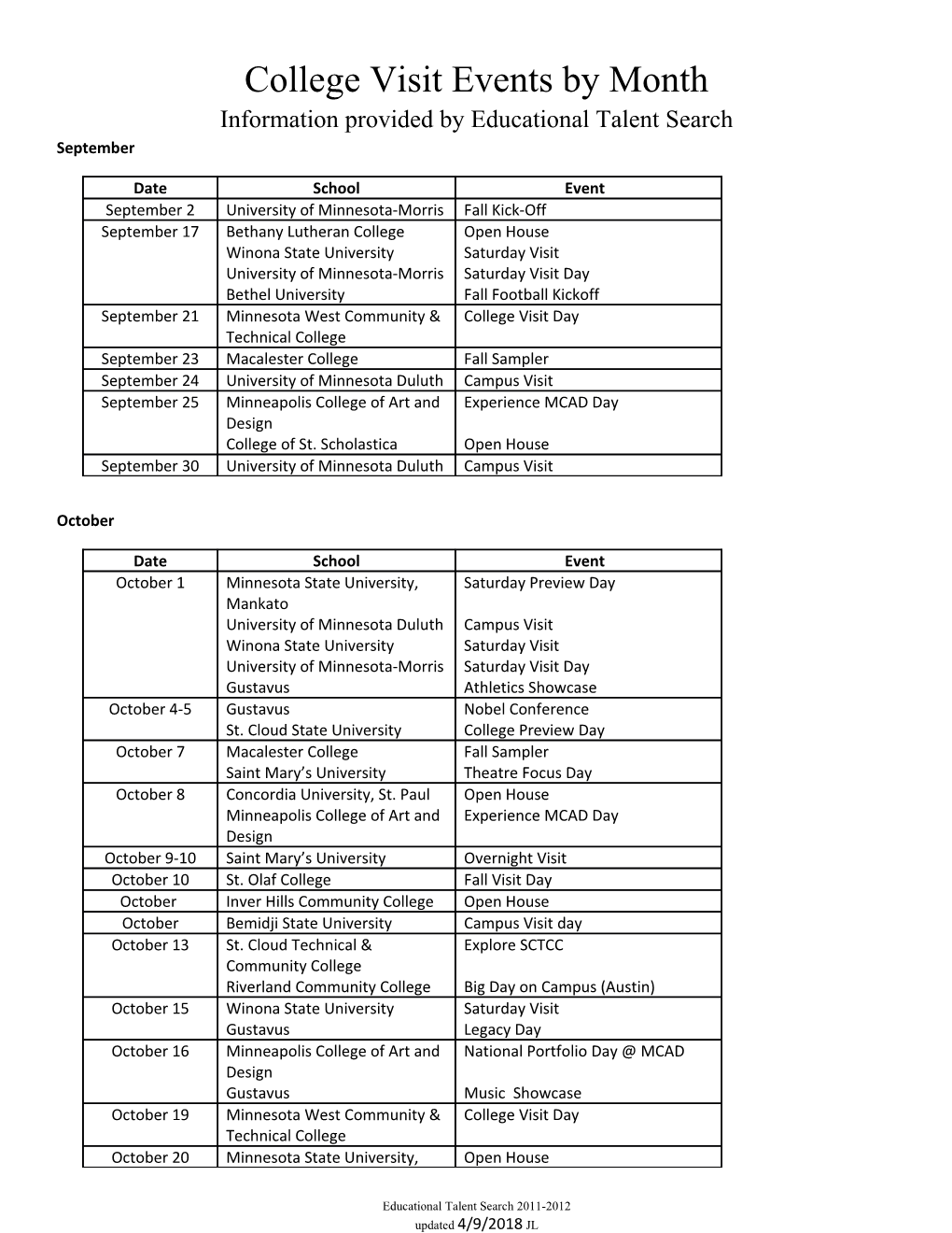 College Visit Events by Month Information Provided by Educational Talent Search