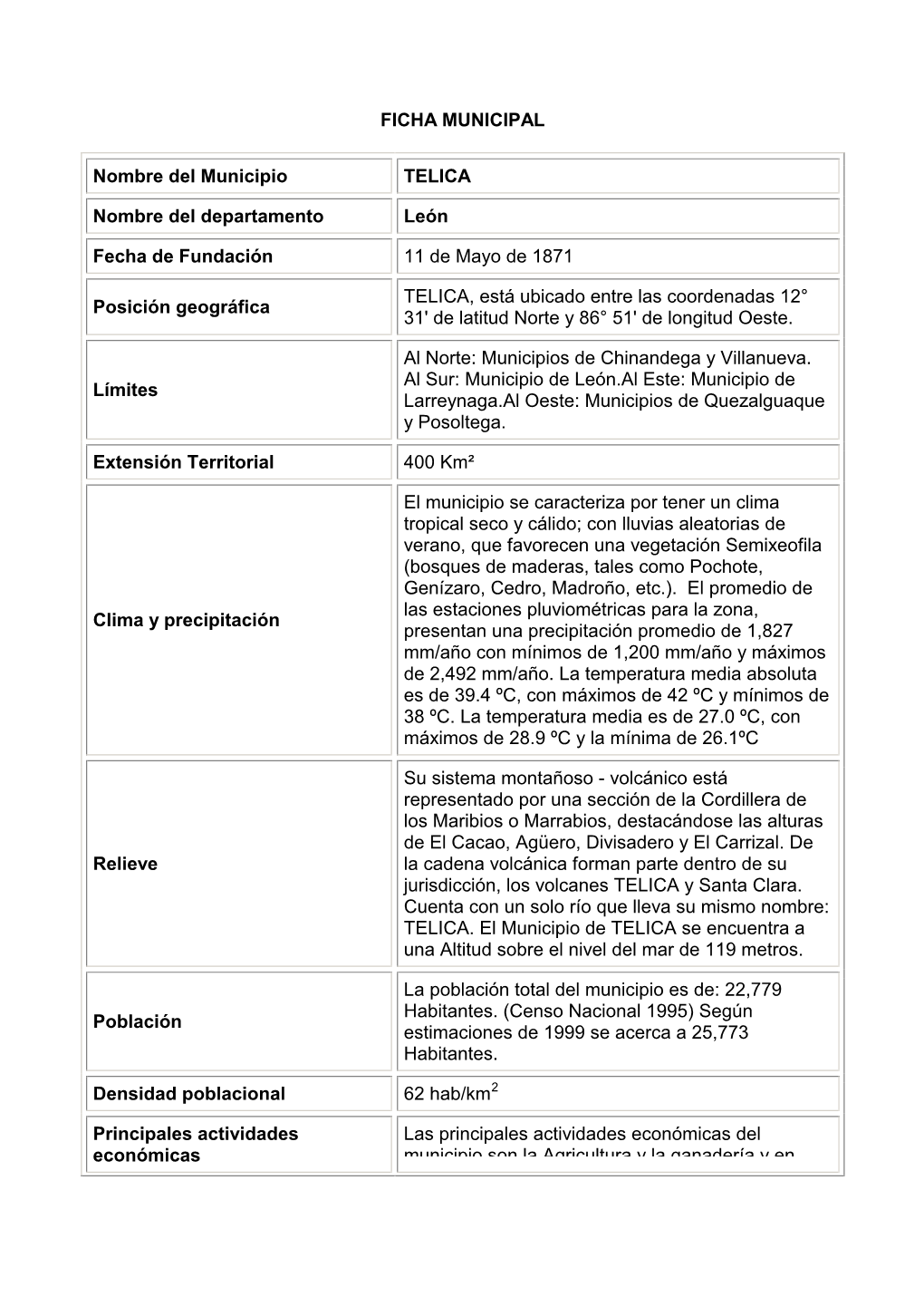 FICHA MUNICIPAL Nombre Del Municipio TELICA Nombre Del Departamento León Fecha De Fundación 11 De Mayo De 1871 Posición Geog