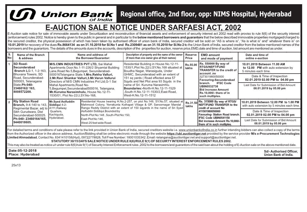 E-Auction Sale Notice Under Sarfaesi Act, 2002