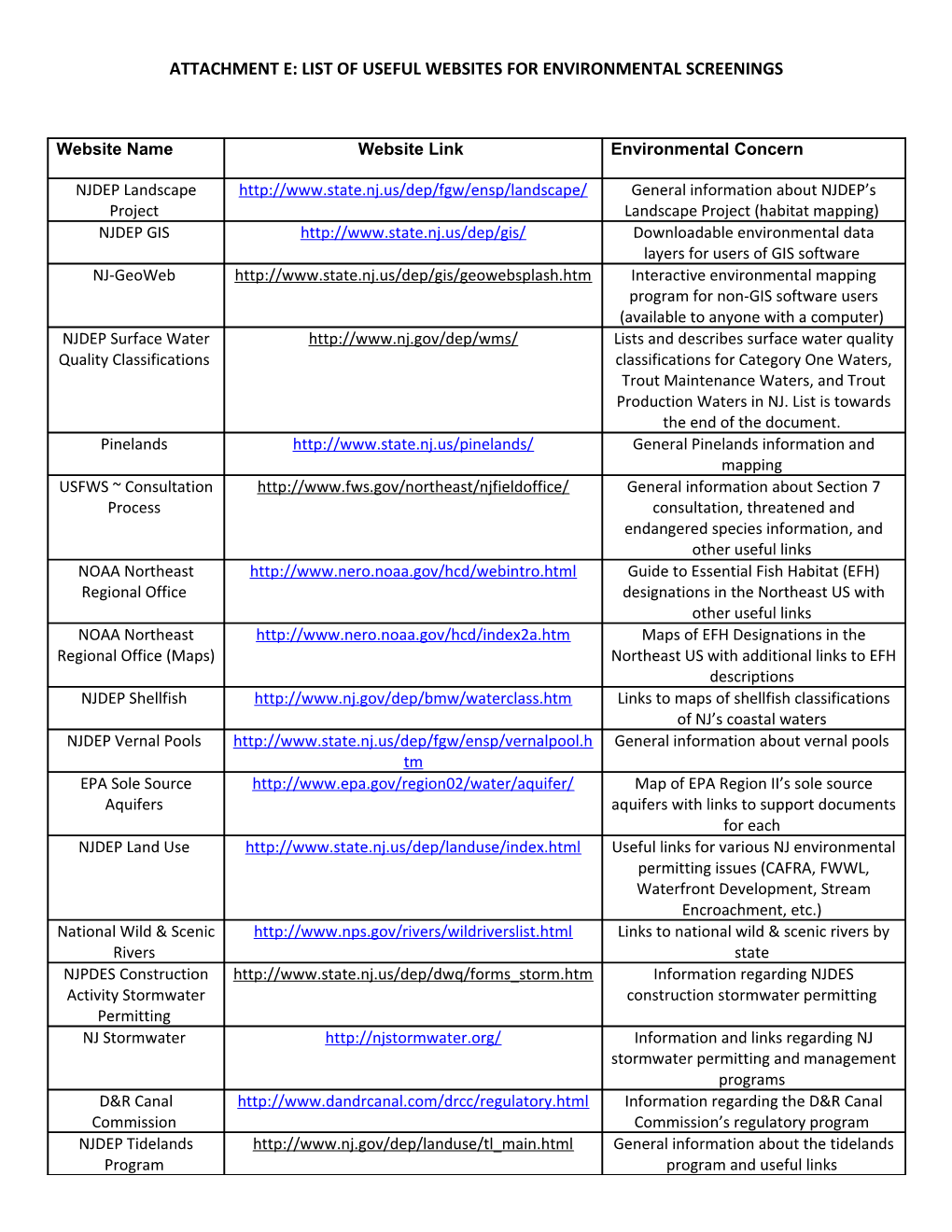 Attachment E: List of Useful Websites for Environmental Screenings