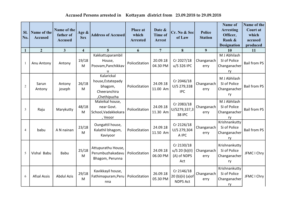 Accused Persons Arrested in Kottayam District from 23.09.2018 to 29.09.2018