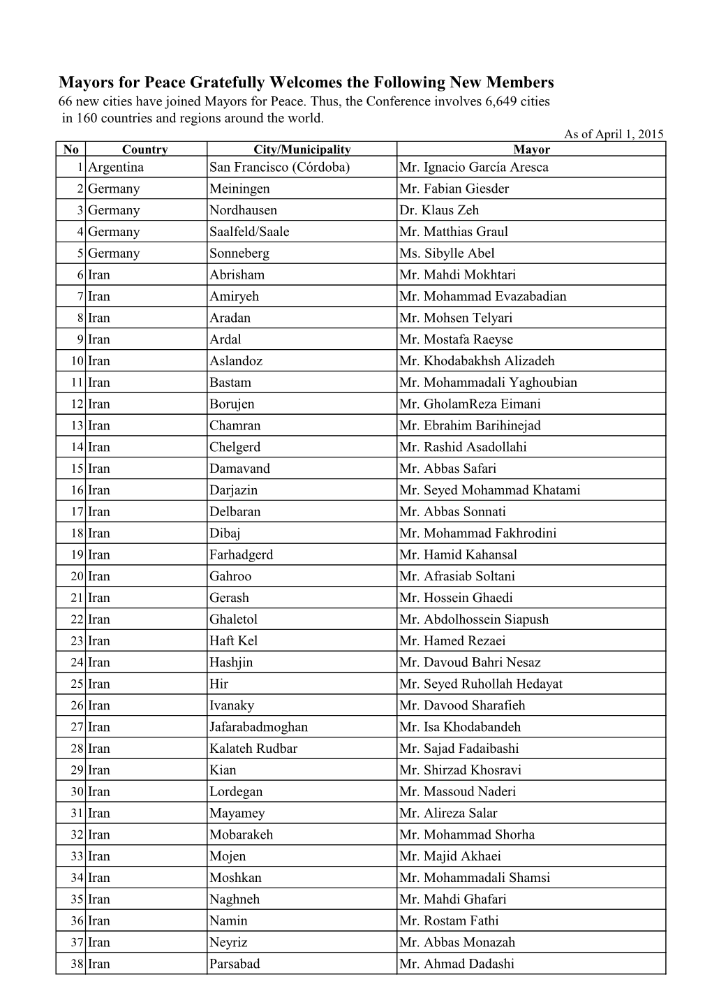 Mayors for Peace Gratefully Welcomes the Following New Members 66 New Cities Have Joined Mayors for Peace