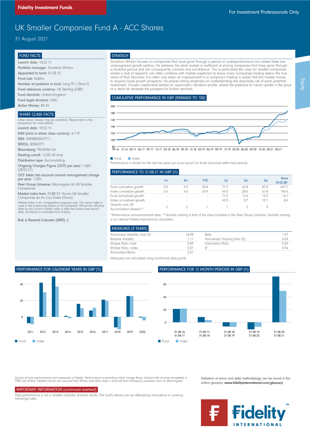 UK Smaller Companies Fund a - ACC Shares 31 August 2021