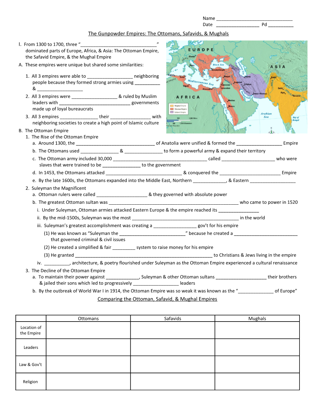 The Gunpowder Empires: the Ottomans, Safavids, & Mughals