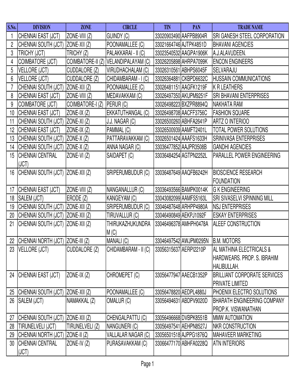 Provisional Id to Be Provided 10Th July17