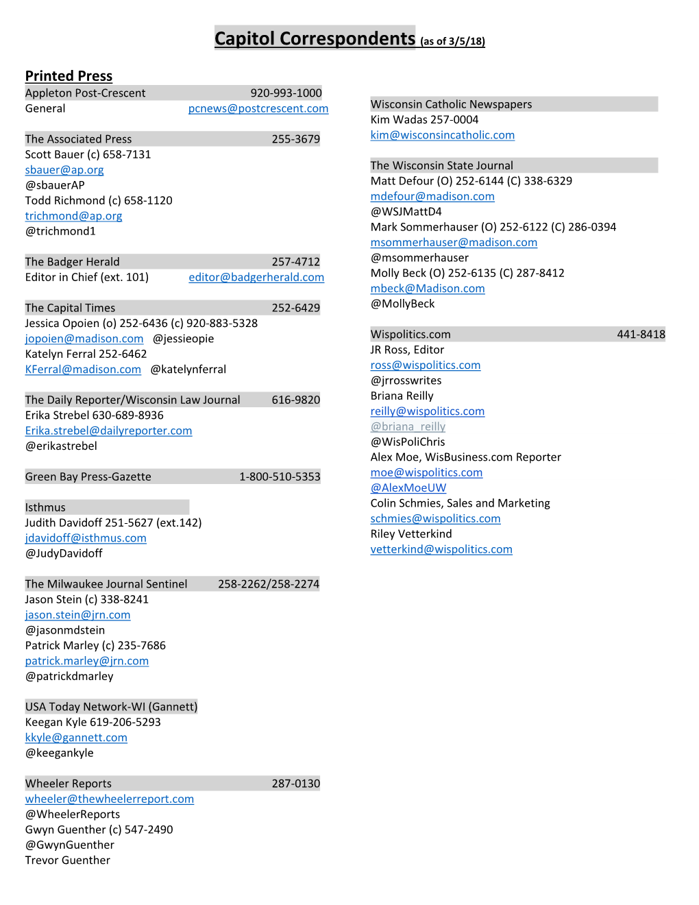 Capitol Correspondents (As of 3/5/18)