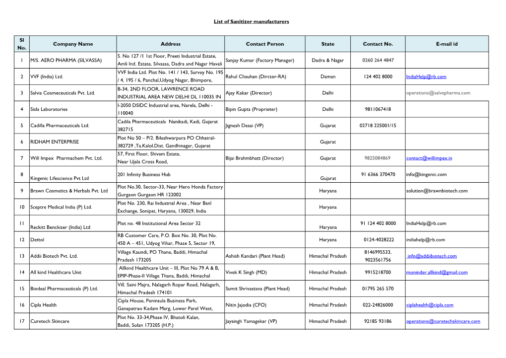 List of Manufacturers for Sanitizers.Xlsx