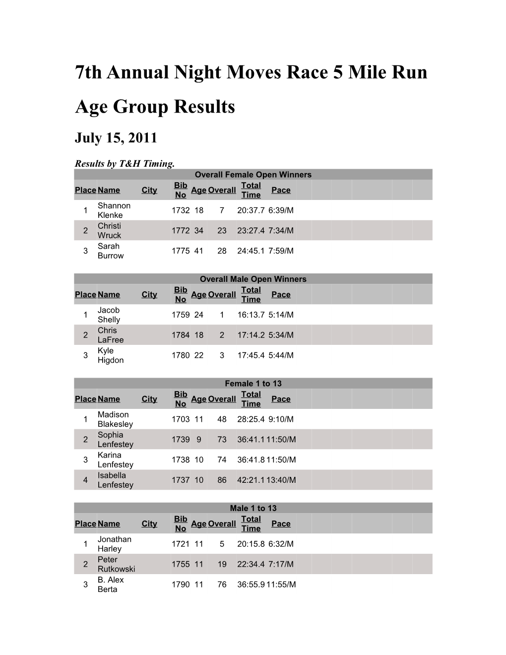 7Th Annual Night Moves Race 5 Mile Run