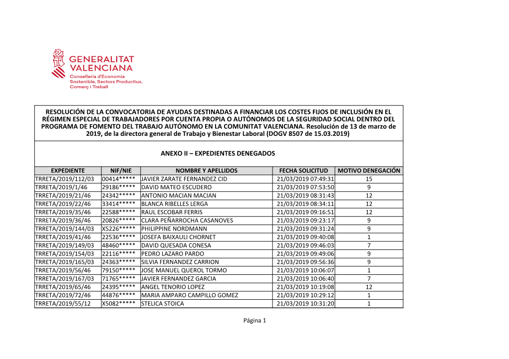 Anexo Ii – Expedientes Denegados