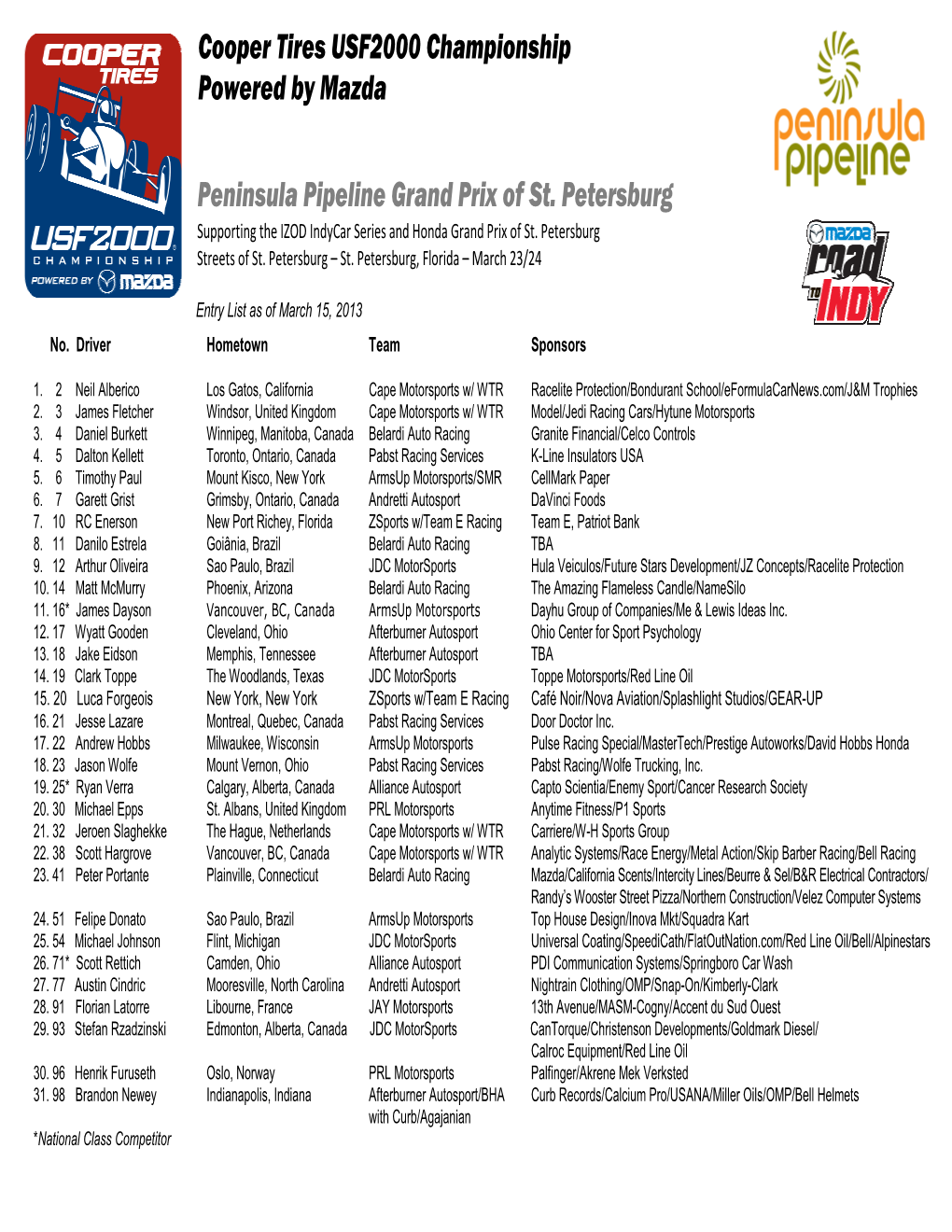 Entry List As of March 15, 2013