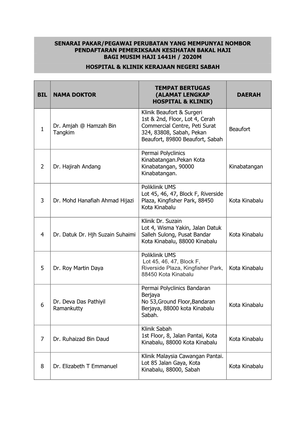 Senarai Pakar/Pegawai Perubatan Yang Mempunyai