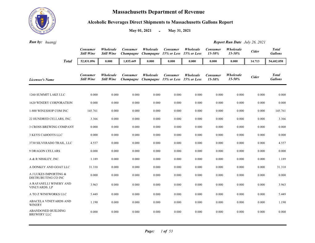 Alcoholic Beverages Direct Shipments to Massachusetts Gallons Report May 01, 2021 - May 31, 2021