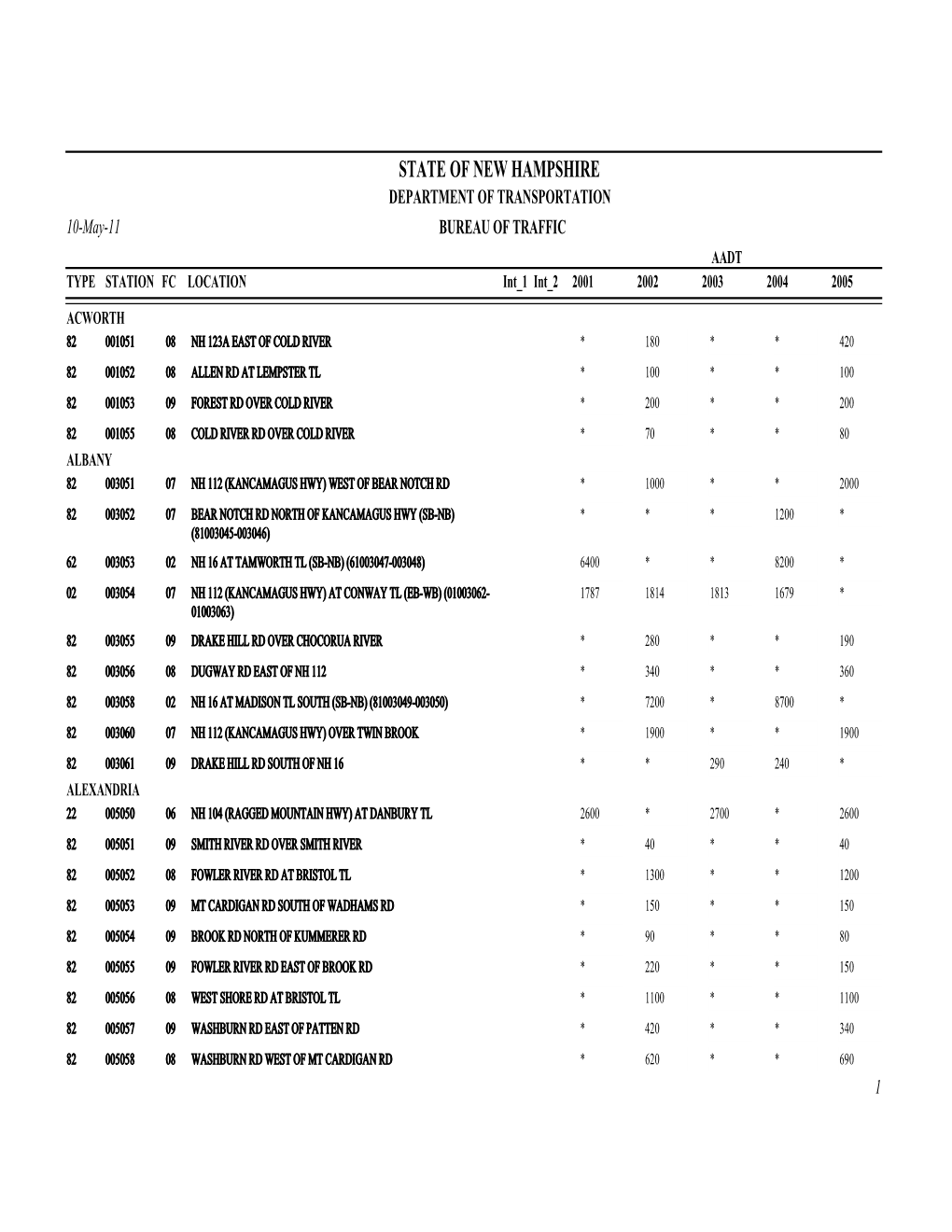 2001-2005 Traffic Volume Report