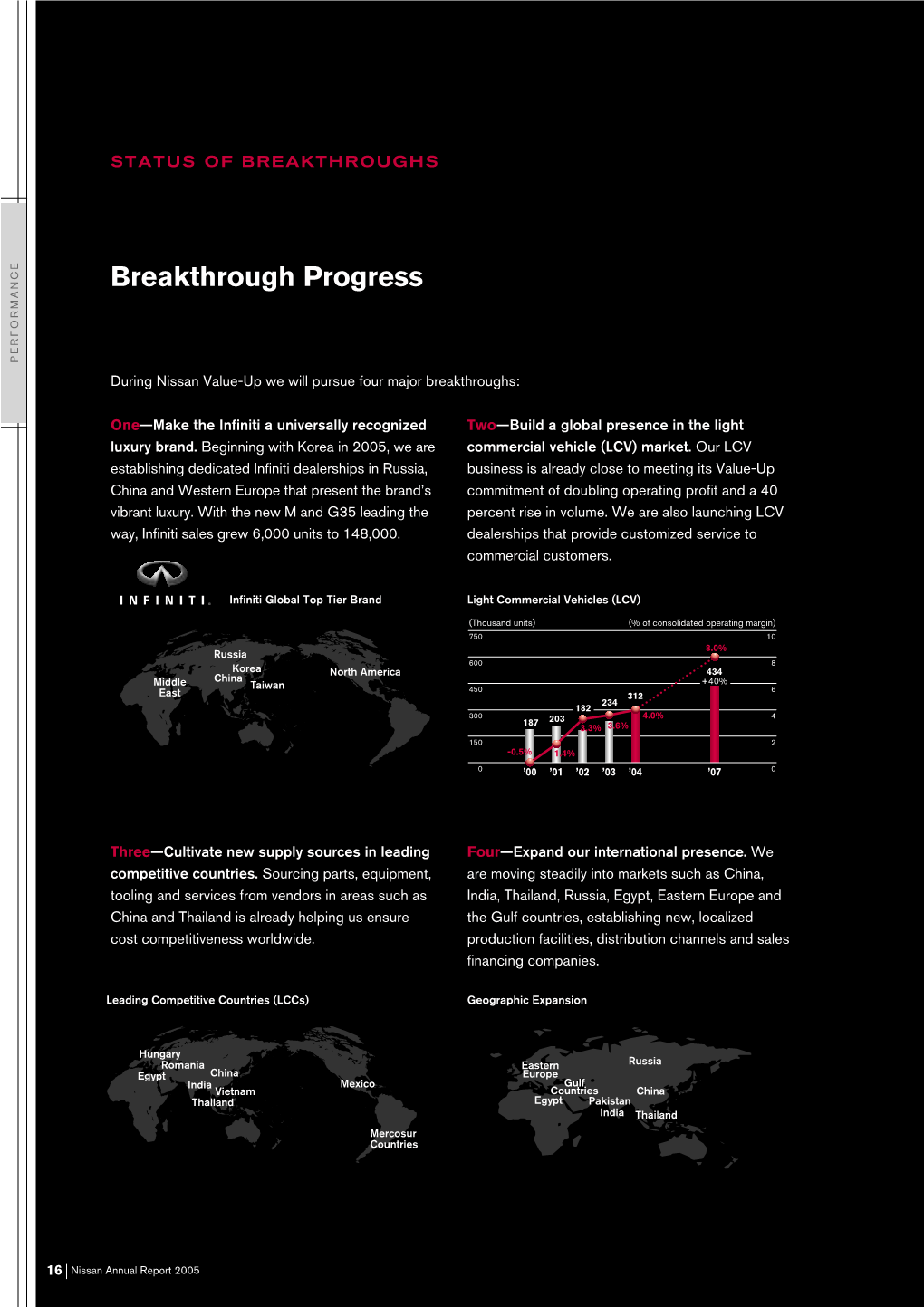Breakthrough Progress PERFORMANCE During Nissan Value-Up We Will Pursue Four Major Breakthroughs