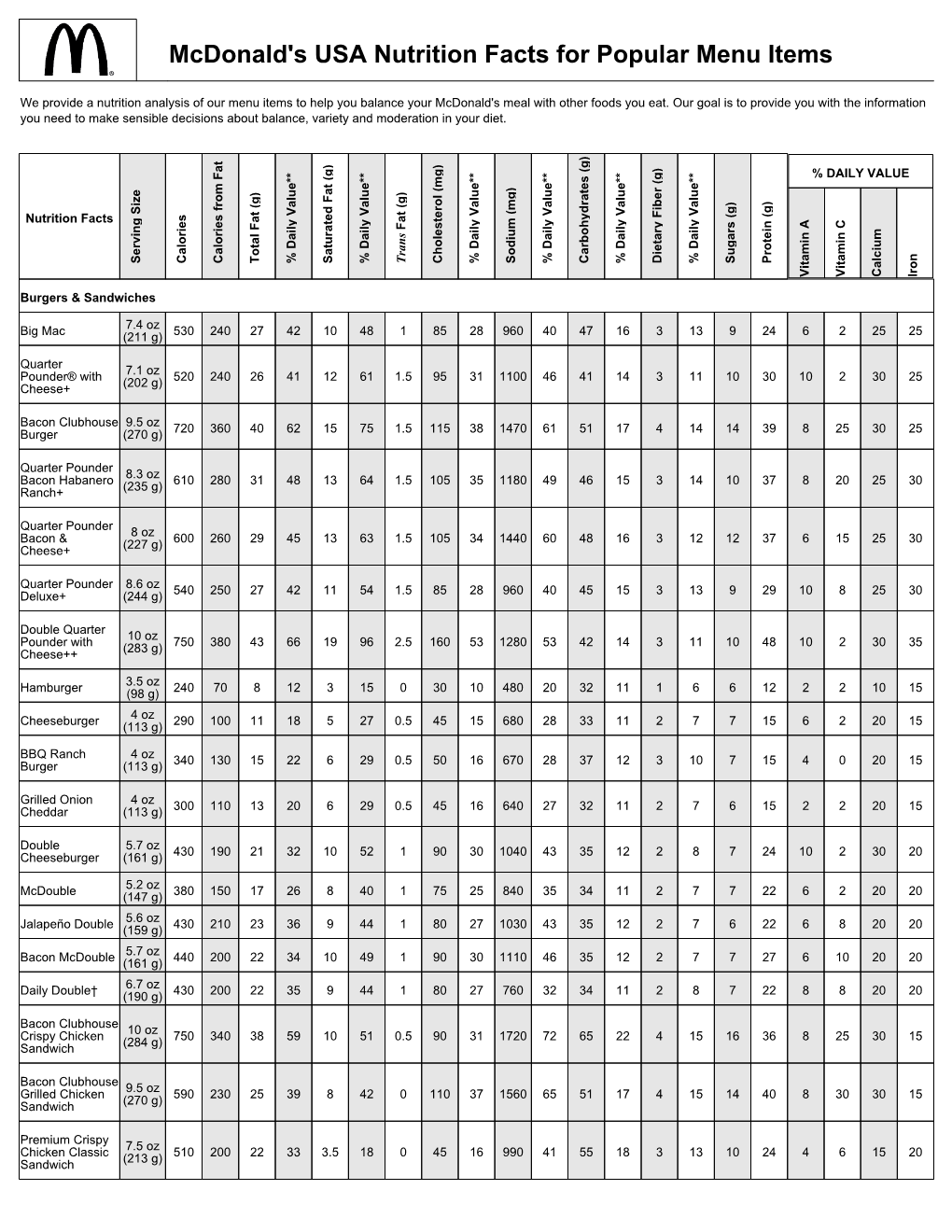 Mcdonald's USA Nutrition Facts for Popular Menu Items