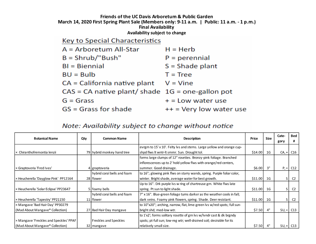 Friends of the UC Davis Arboretum & Public Garden March 14, 2020 First