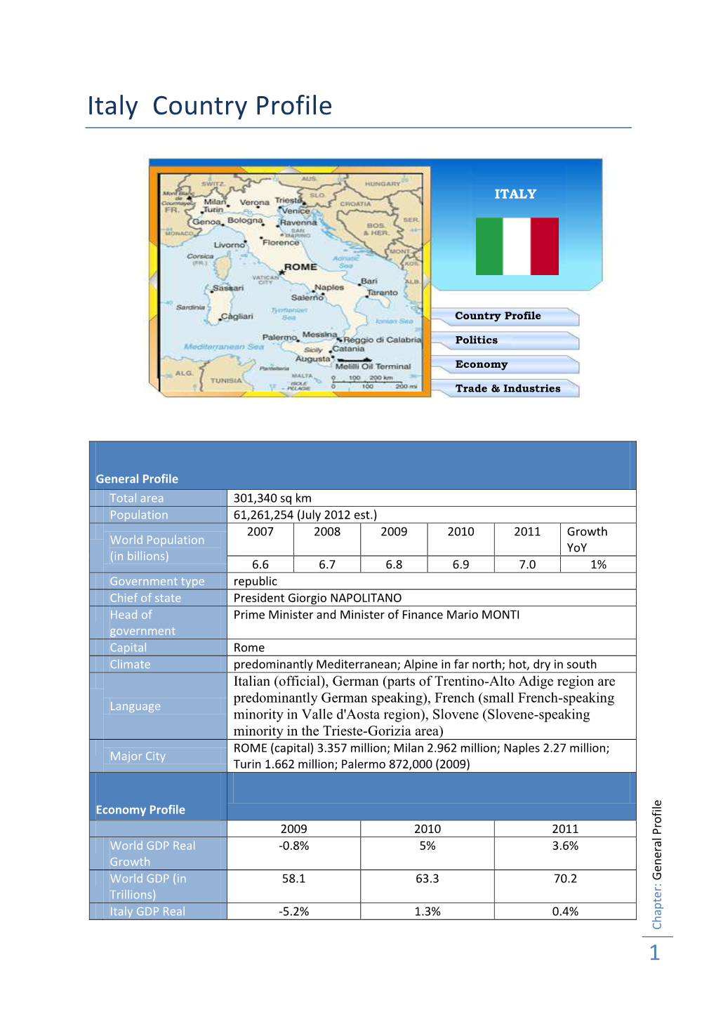 Italy Country Profile