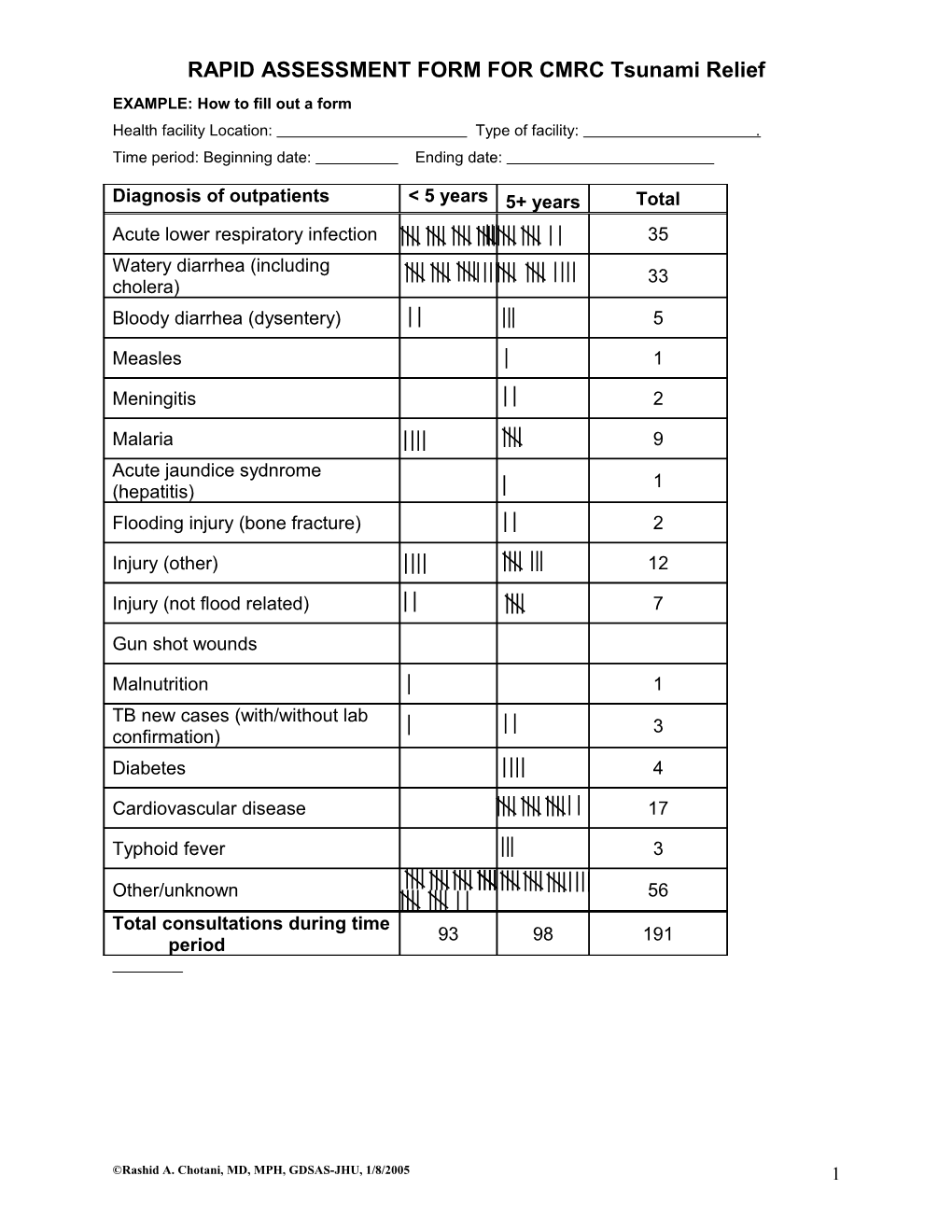 Rapid Assessment Form for Cmrc