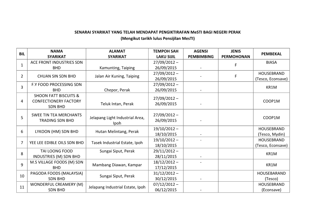 Senarai Syarikat Mesti II.Pdf