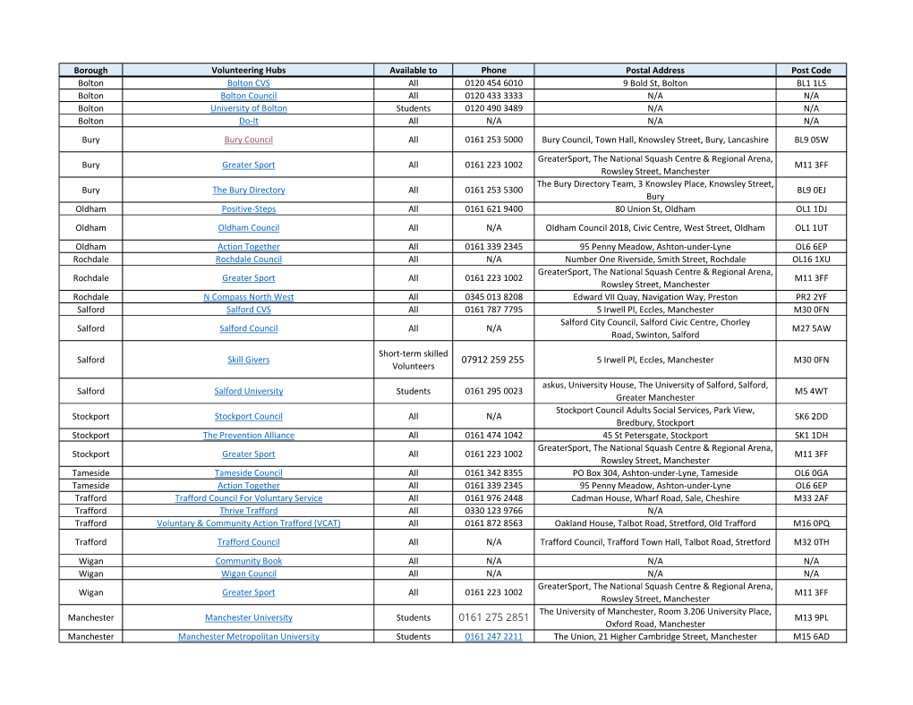 GM Volunteer Hubs.Xlsx