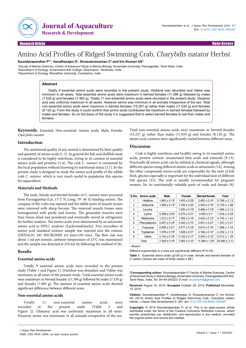 Amino Acid Profiles of Ridged Swimming Crab, Charybdis Natator