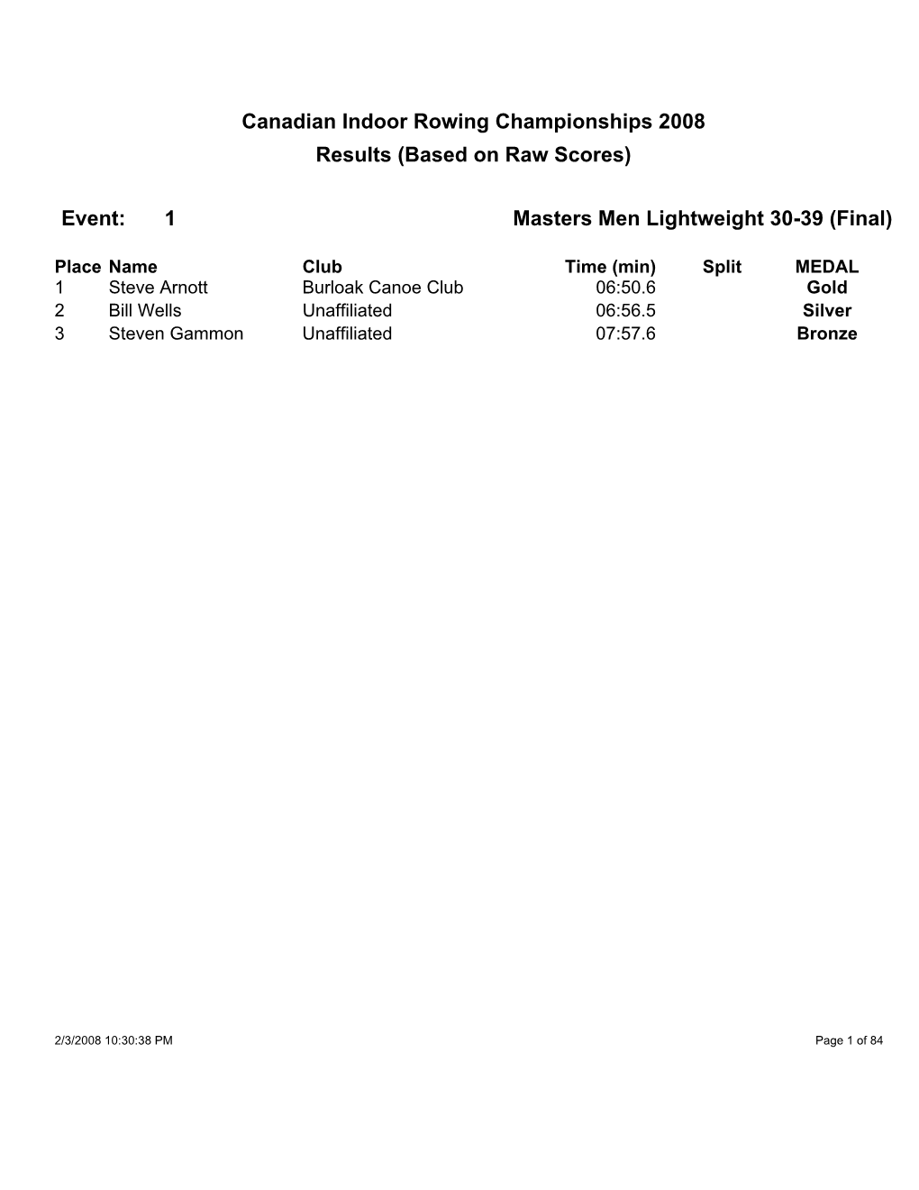 Canadian Indoor Rowing Championships 2008 Results (Based on Raw Scores)