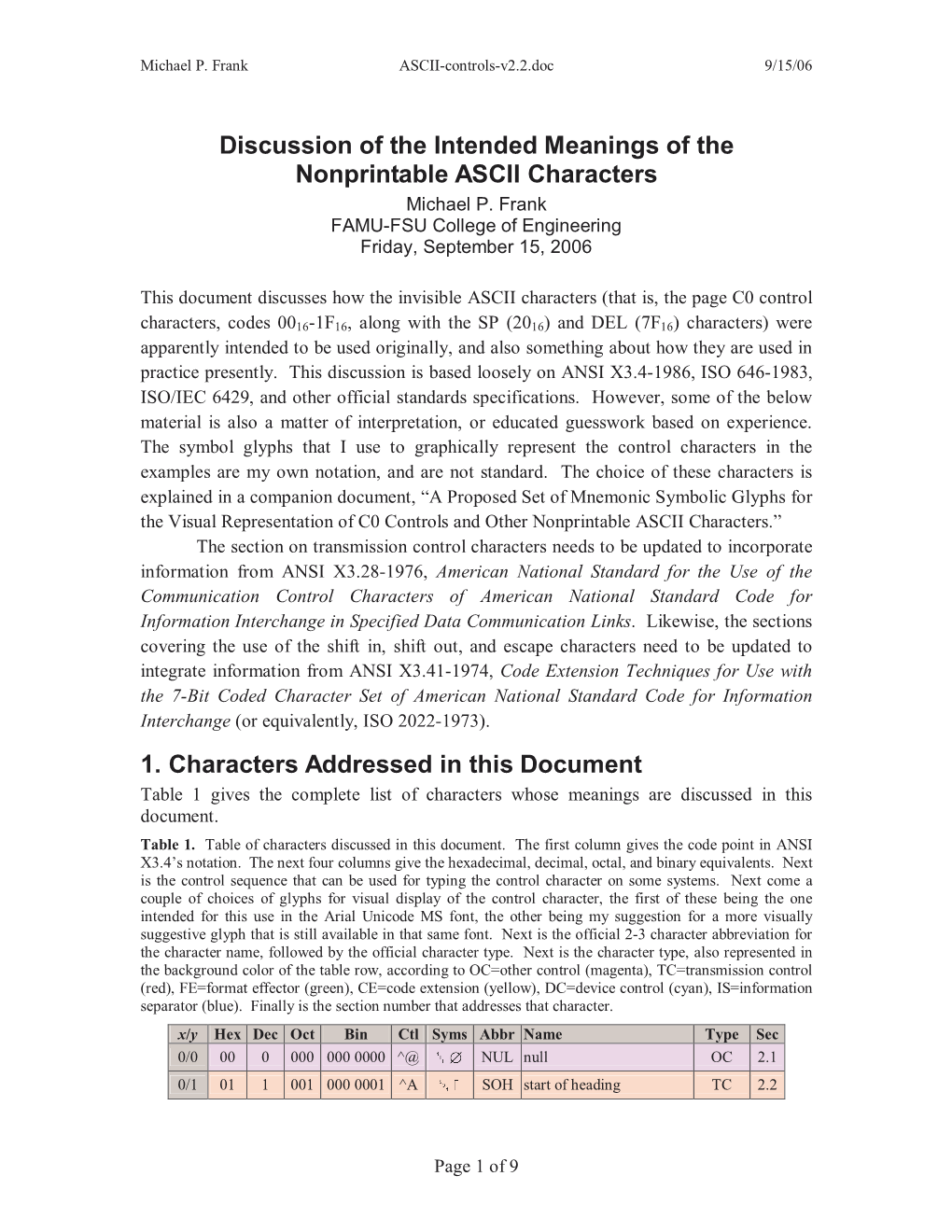 Discussion of the Intended Meanings of the Nonprintable ASCII Characters Michael P