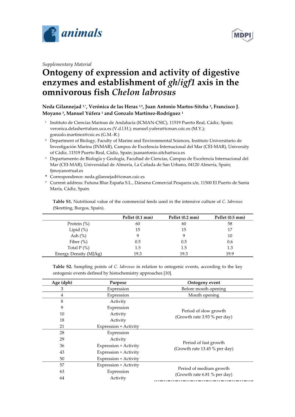 Ontogeny of Expression and Activity of Digestive Enzymes and Establishment of Gh/Igf1 Axis in the Omnivorous Fish Chelon Labrosus