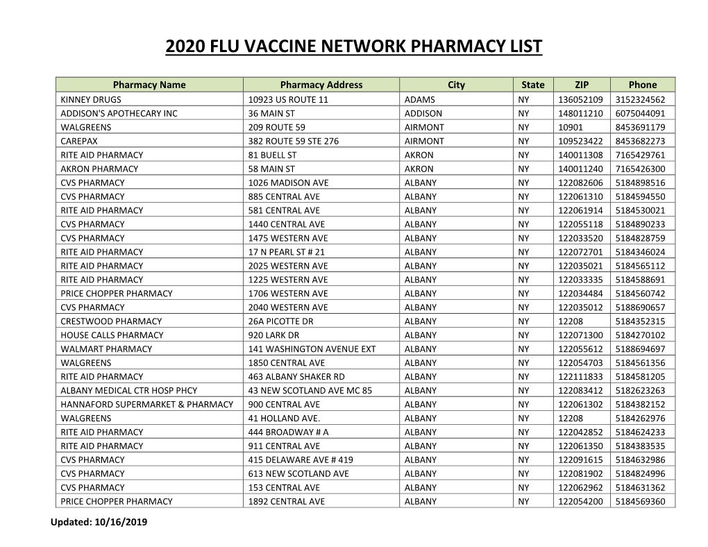 2020 Flu Vaccine Network Pharmacy List