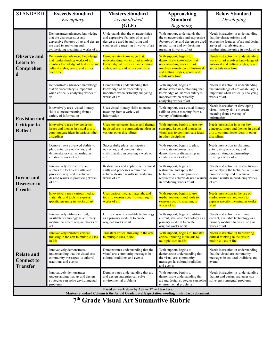 7Th Grade Visual Art Summative Rubric