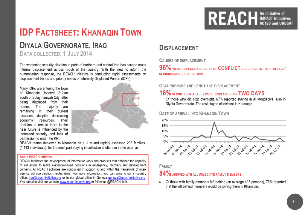 Idpfactsheet:Khanaqin Town