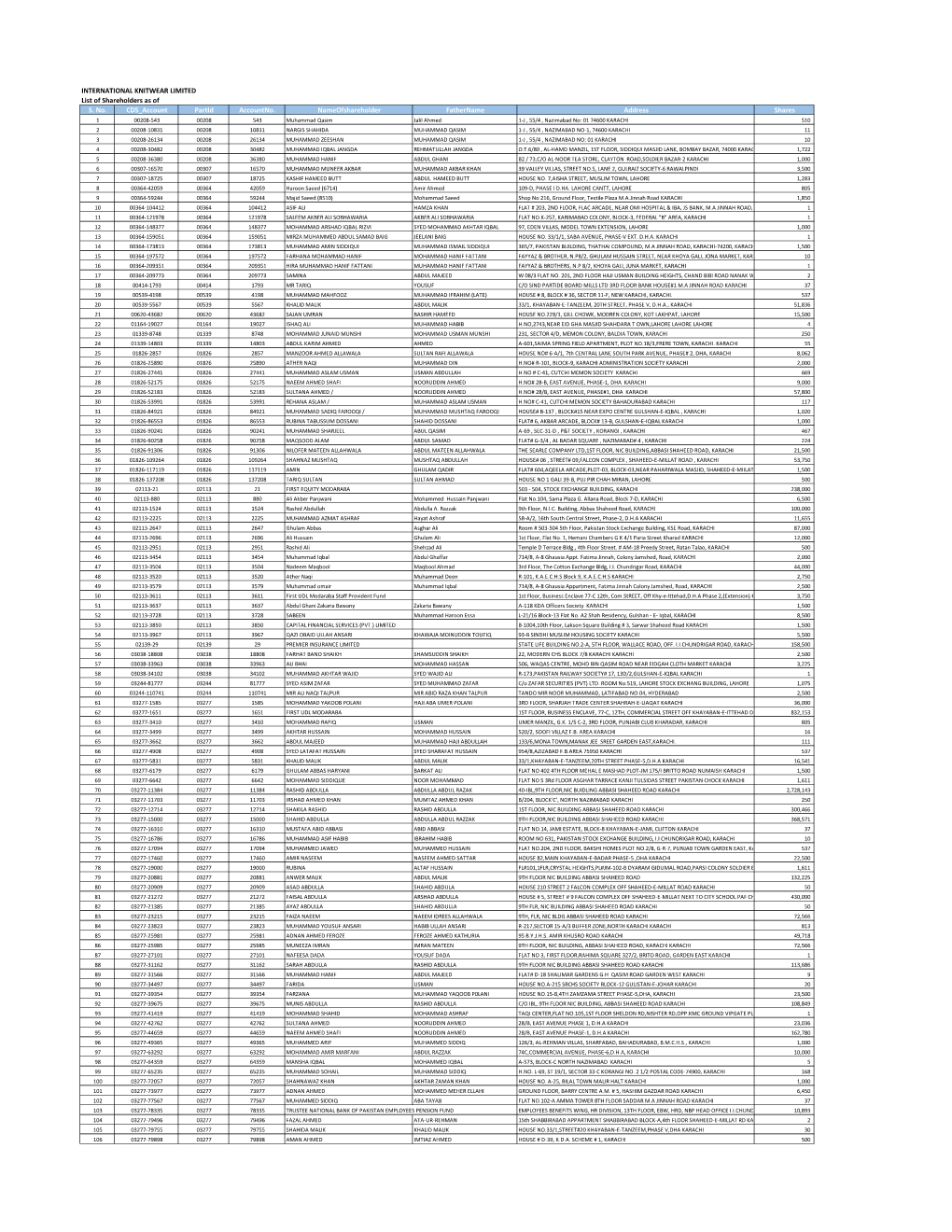 INKL CDS Downloaded on October 07