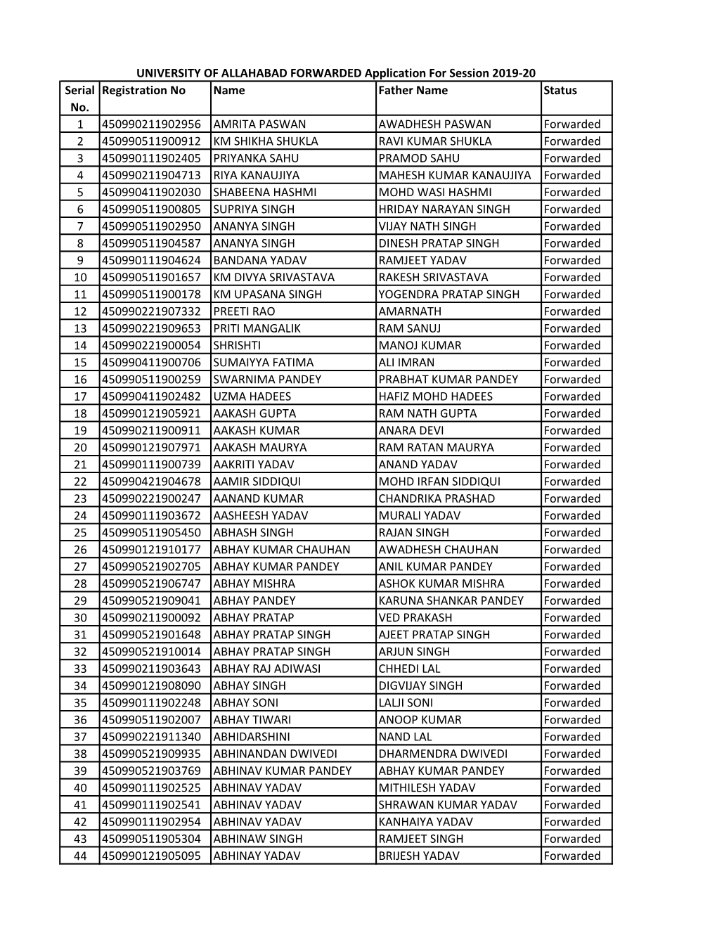 Serial No. Registration No Name Father Name Status 1