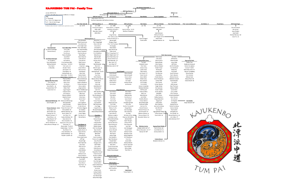 Family Tree (Hawaii) GM Tony Ramos -D Version 2019.12.31 GM Joseph Clarke -D GM Eric Lee Contact Admin@Tumpai.Com for Additions Or Changes