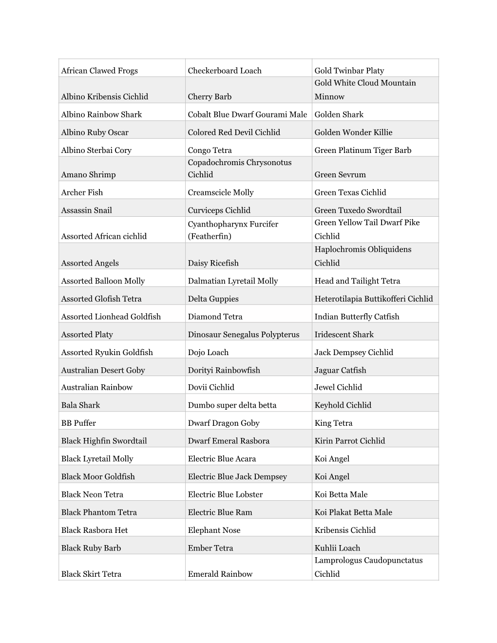 Freshwater Inventory March 21