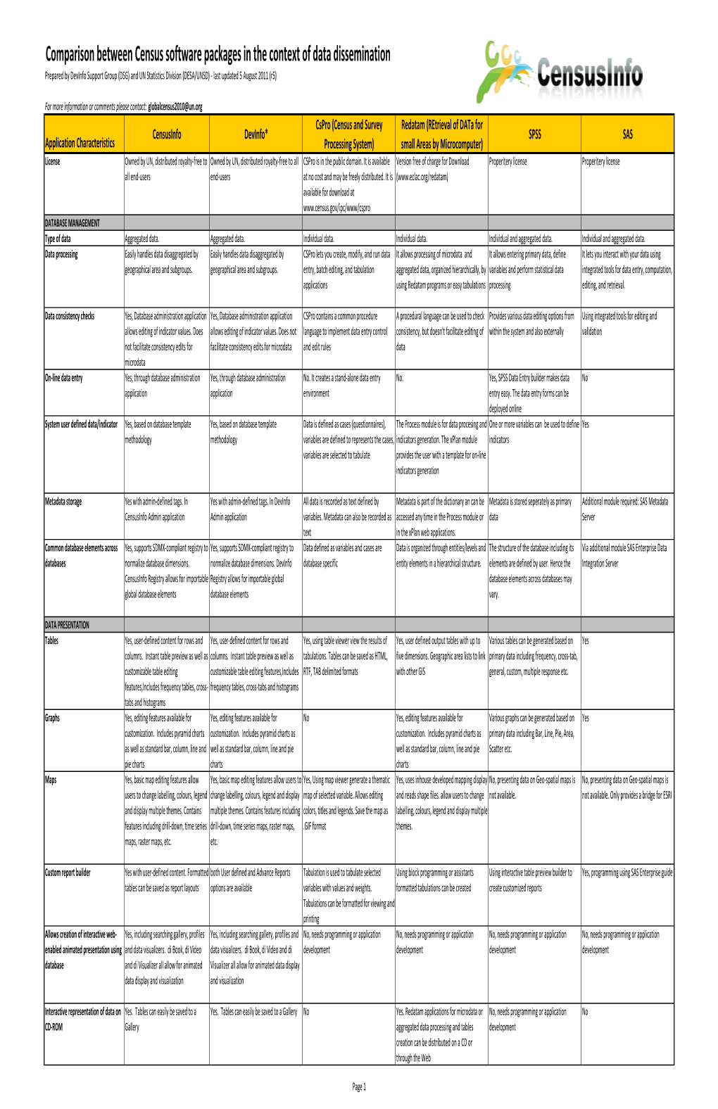 Comparison Between Census Software Packages in the Context of Data Dissemination