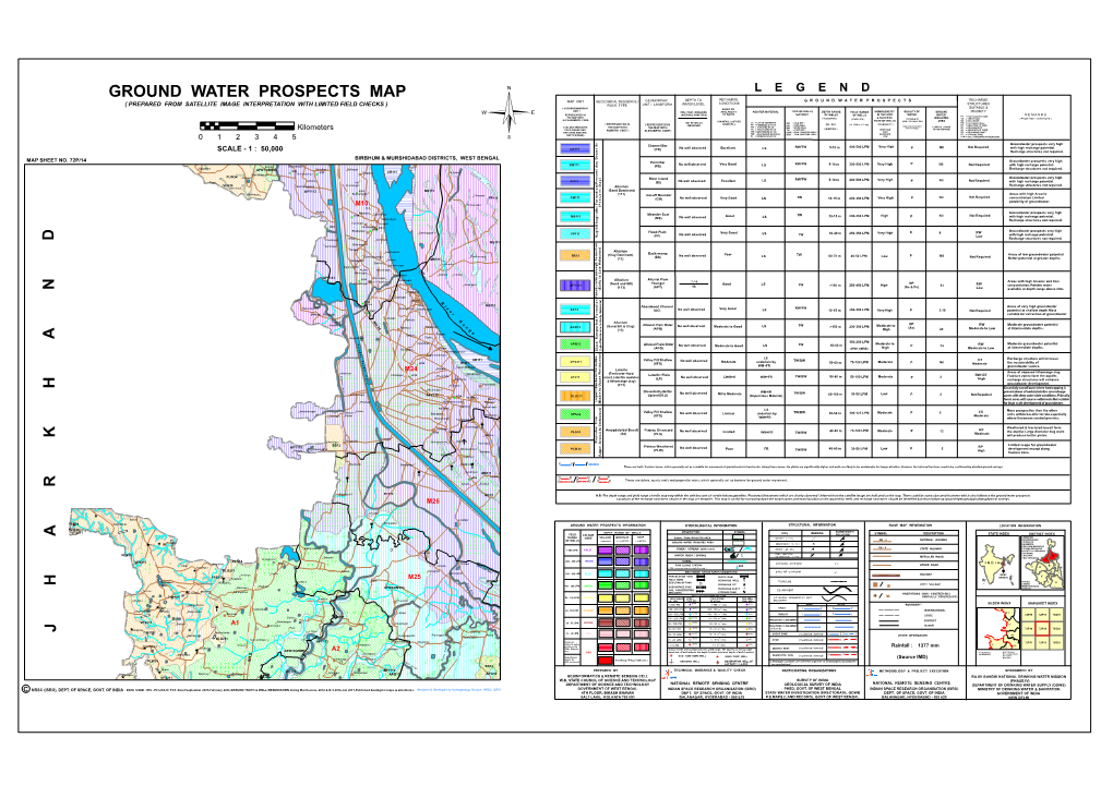 Ground Water Prospects