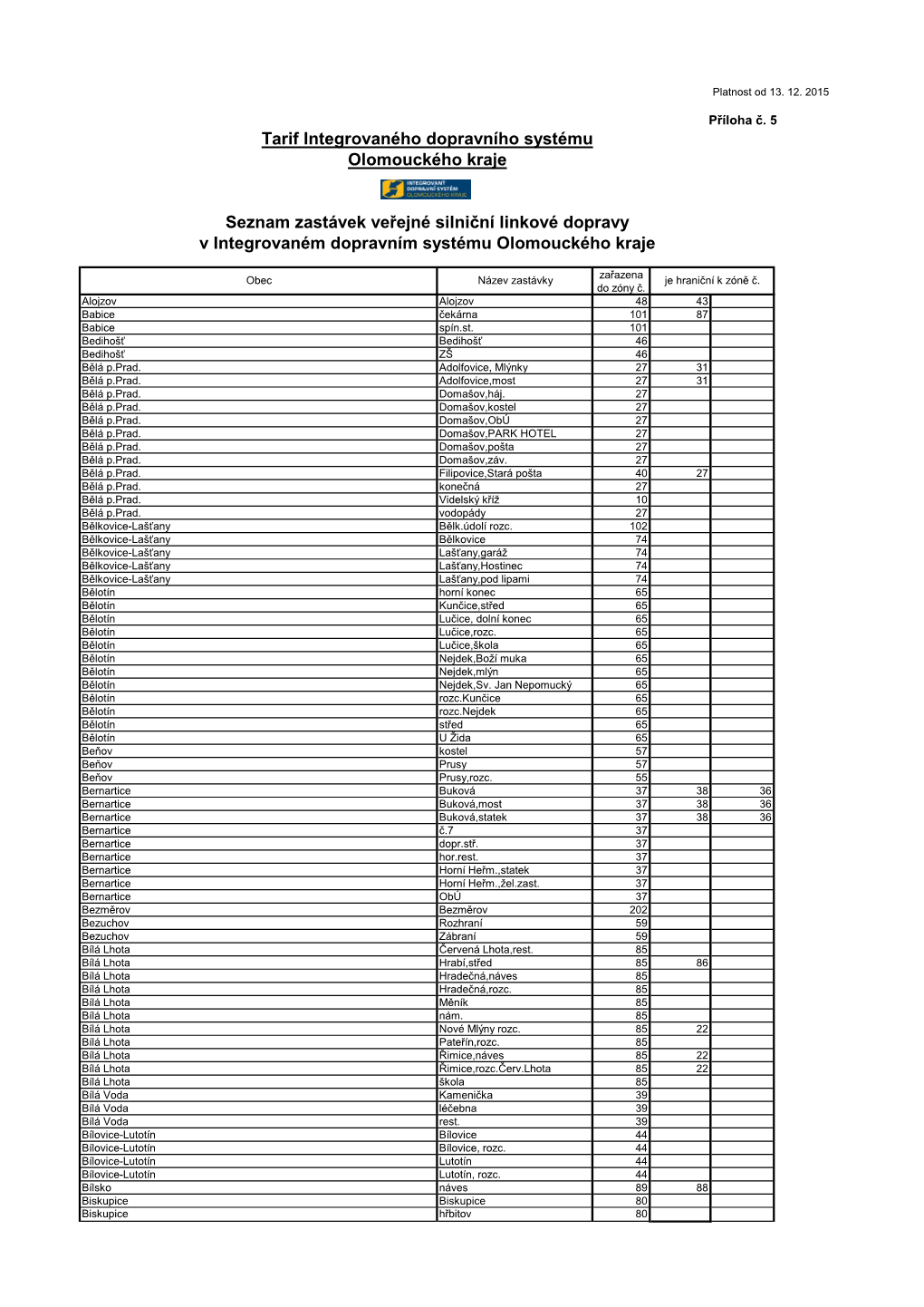 Seznam Zastávek Veřejné Silniční Linkové Dopravy V Integrovaném Dopravním Systému Olomouckého Kraje