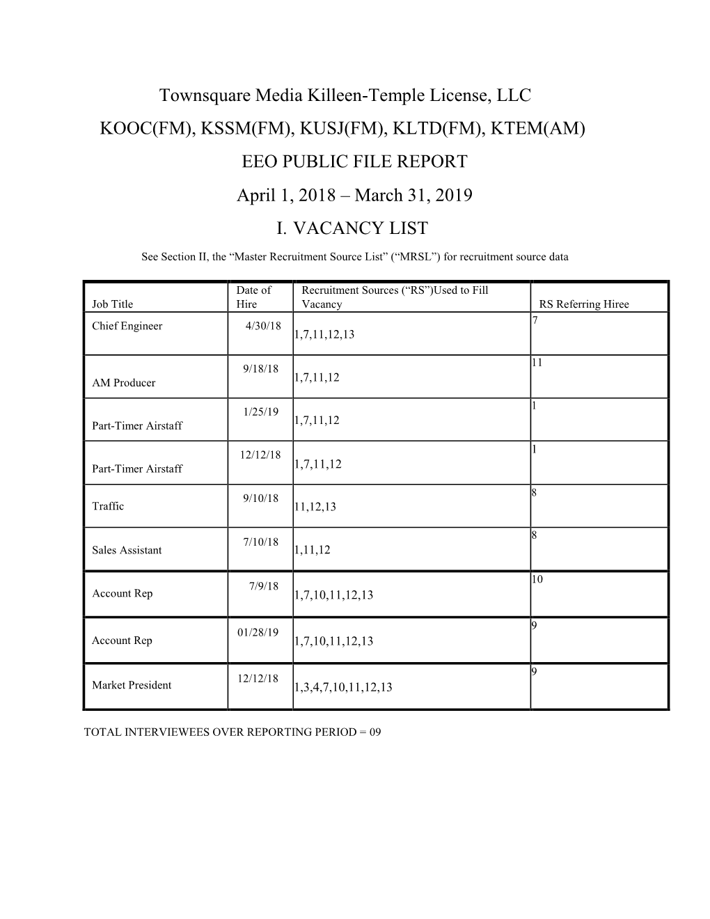 Townsquare Media Killeen-Temple License, LLC KOOC(FM), KSSM(FM), KUSJ(FM), KLTD(FM), KTEM(AM) EEO PUBLIC FILE REPORT April 1, 2018 – March 31, 2019 I