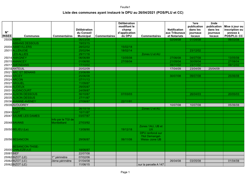 Liste Des Communes Ayant Instaurées Le DPU Au 01/09/2014 N° INSEE