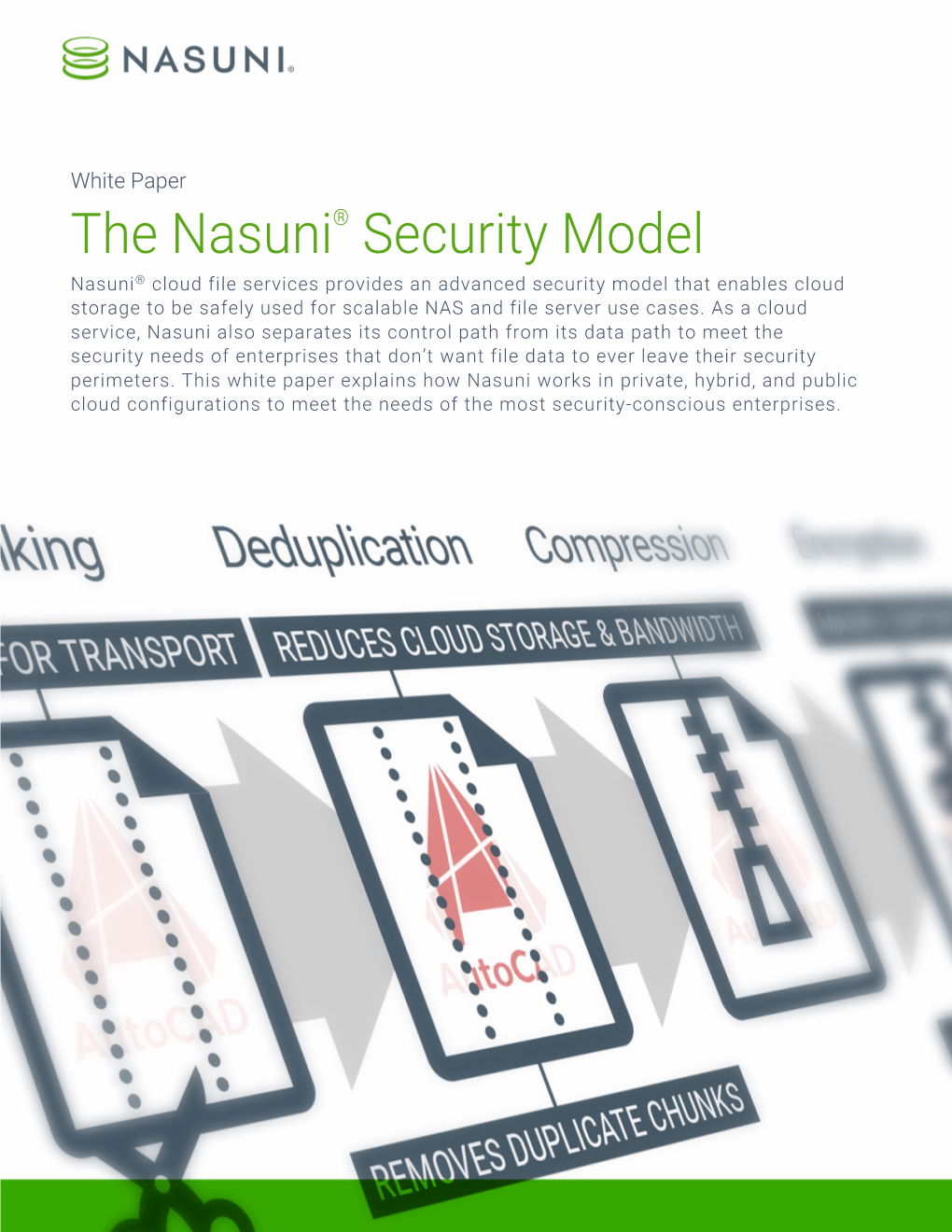 The Nasuni® Security Model