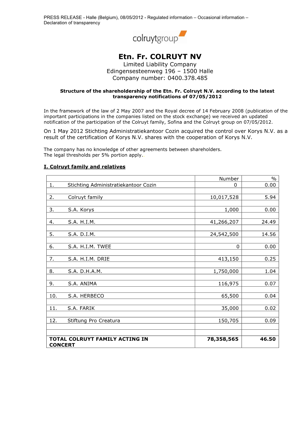 Etn. Fr. COLRUYT NV Limited Liability Company Edingensesteenweg 196 – 1500 Halle Company Number: 0400.378.485